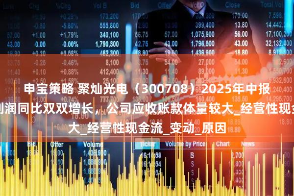 申宝策略 聚灿光电（300708）2025年中报简析：营收净利润同比双双增长，公司应收账款体量较大_经营性现金流_变动_原因